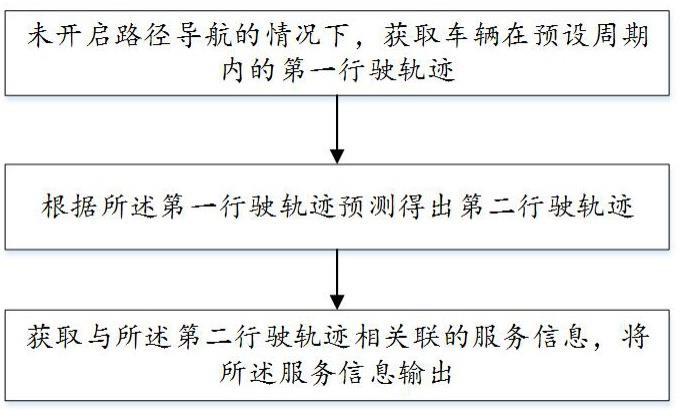 如何确定服务器运行的PHP版本