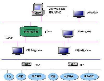硬件与软件成本对预算的影响