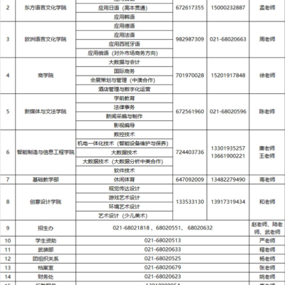 联系方式一览