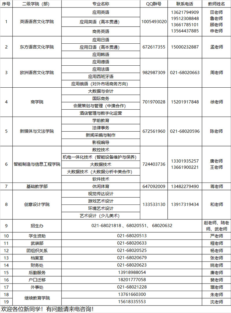 联系方式一览