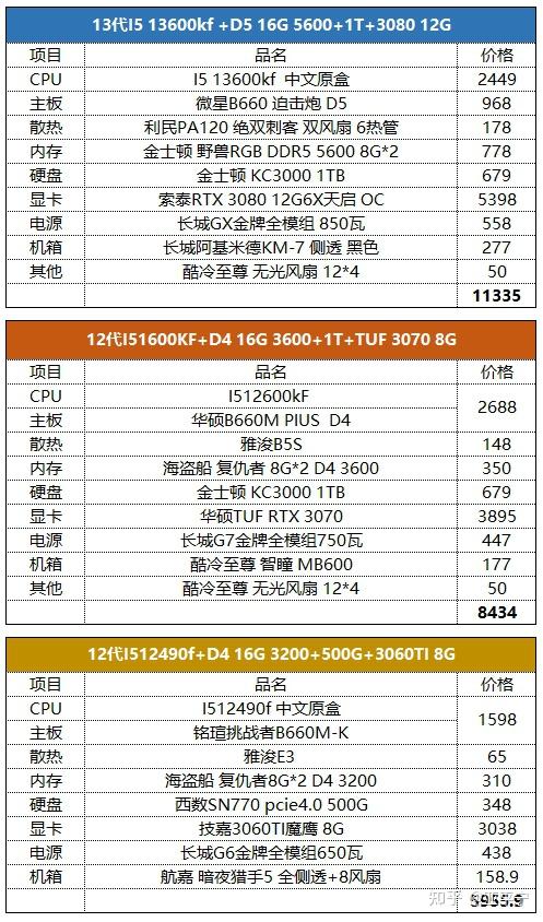 不同型号配置带来的差异如何影响算力