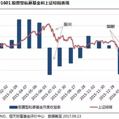 市场波动影响租金