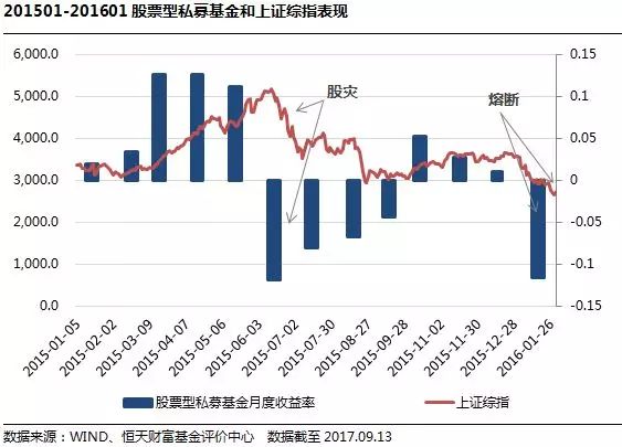 市场波动影响租金