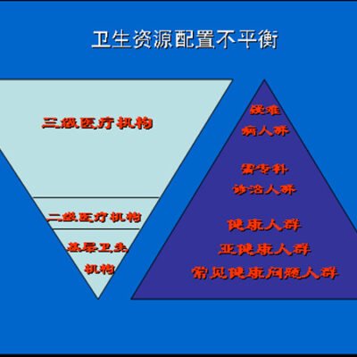 不同配置与带宽的费用分析