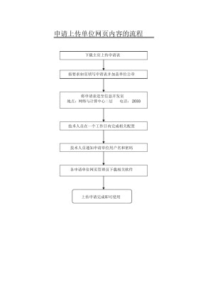 提交网站至各大搜索引擎