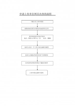 提交网站至各大搜索引擎