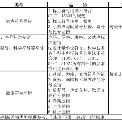 解析不同规格云服务器的成本及其价值