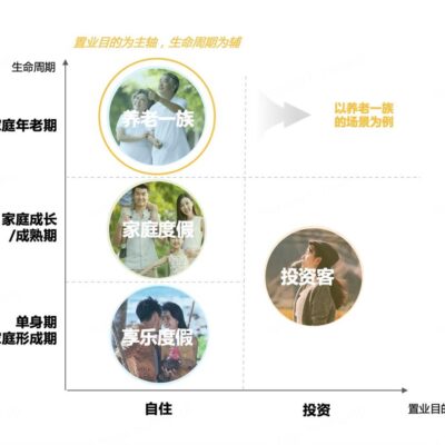 解析用户需求背后的服务器承载挑战。