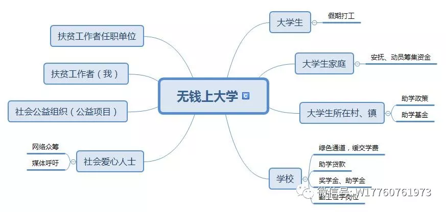 多维度解析华南农业云服务影响力