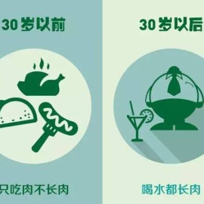 针对拥有30人团队的服务器带宽需求，如何做出明智决策。