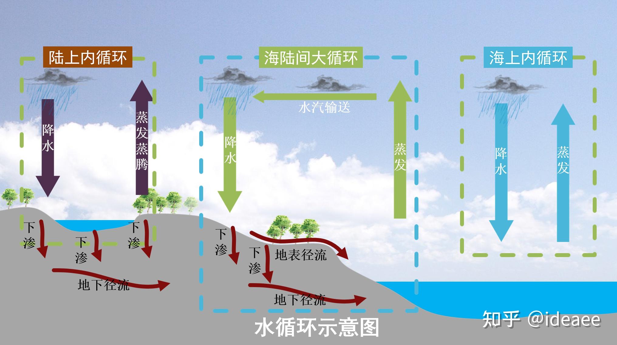 品牌等因素而异