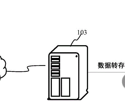 揭秘存储服务器功率与能耗关系。