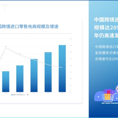 深度解读市场价格浮动。