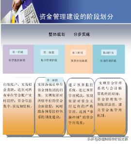 资金用途及效益分析