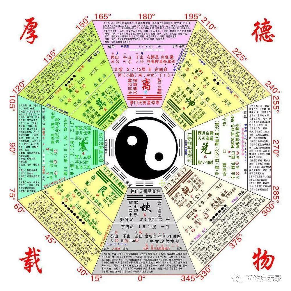掌握八卦符号的绘制方法