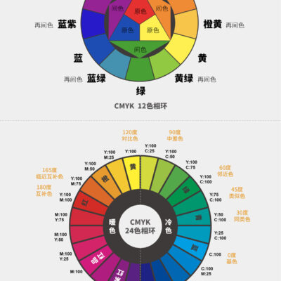 色彩搭配与字体设计的重要性