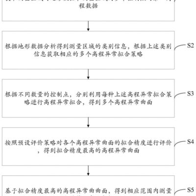 如何获取准确的服务器喇叭价格信息