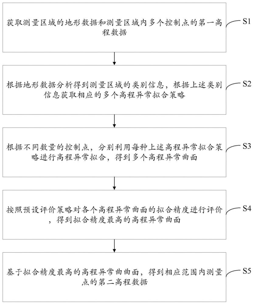 如何获取准确的服务器喇叭价格信息