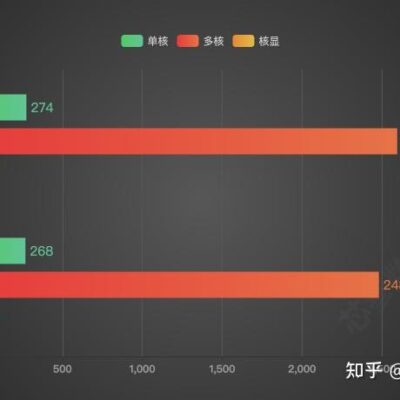 多台规格与配置因素影响，每台价格各异