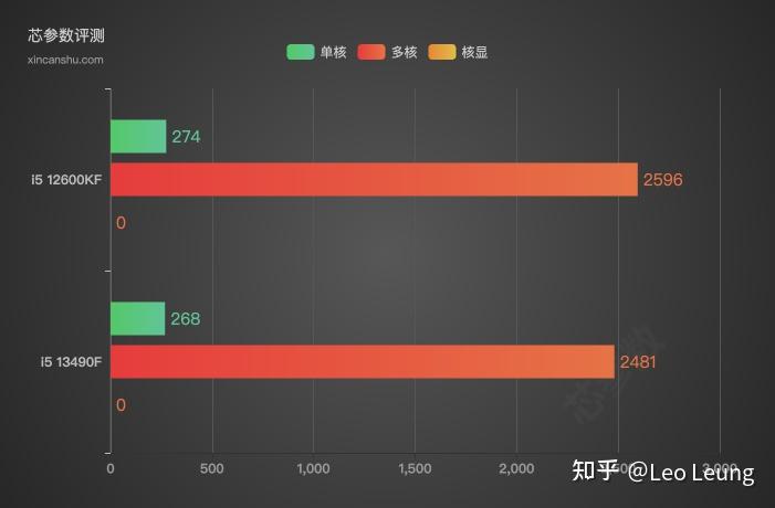 每台价格各异
