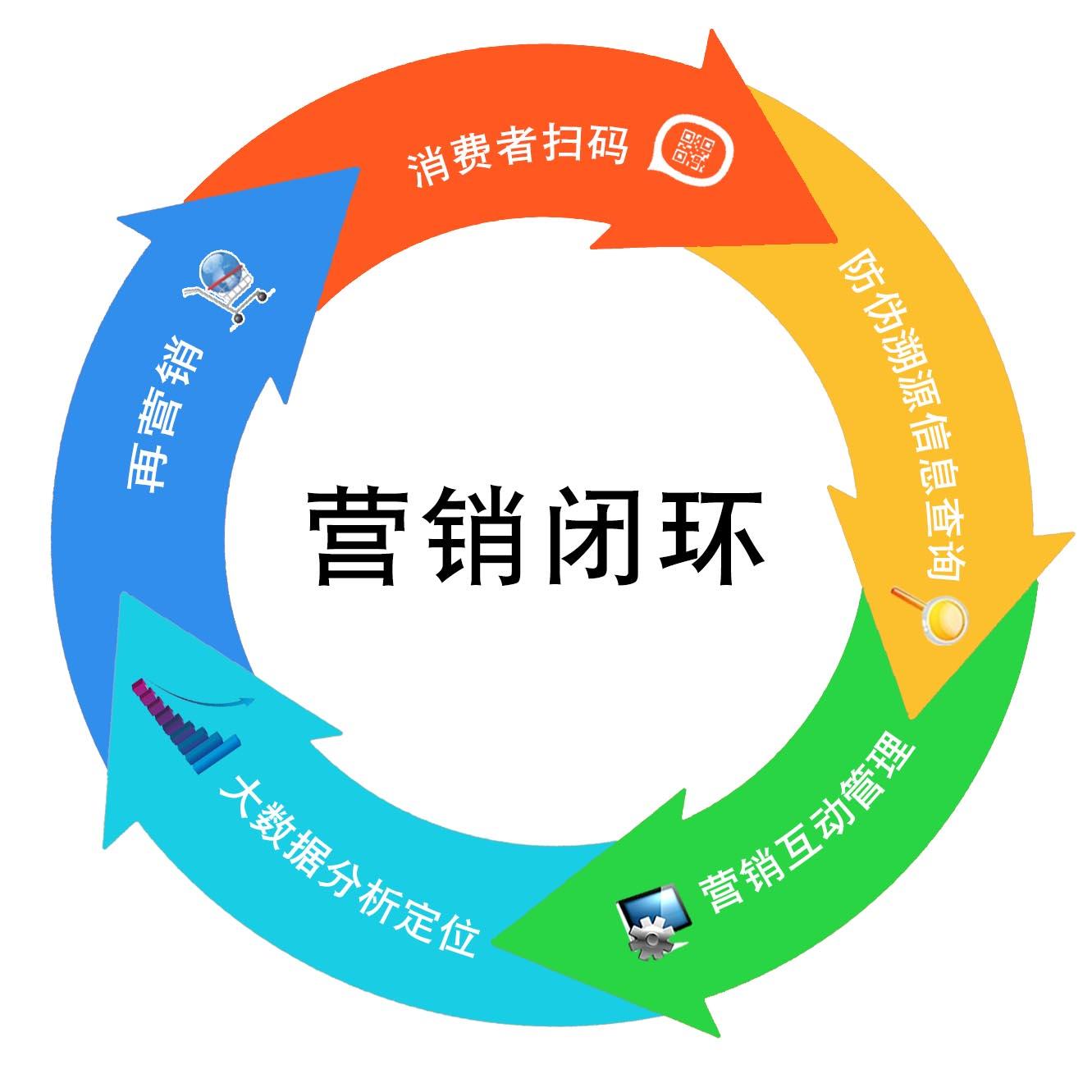 打造精美作品