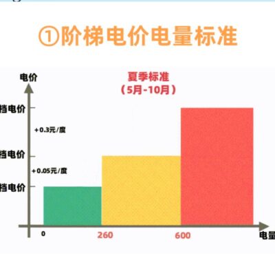 电费计算因素与节能策略探讨