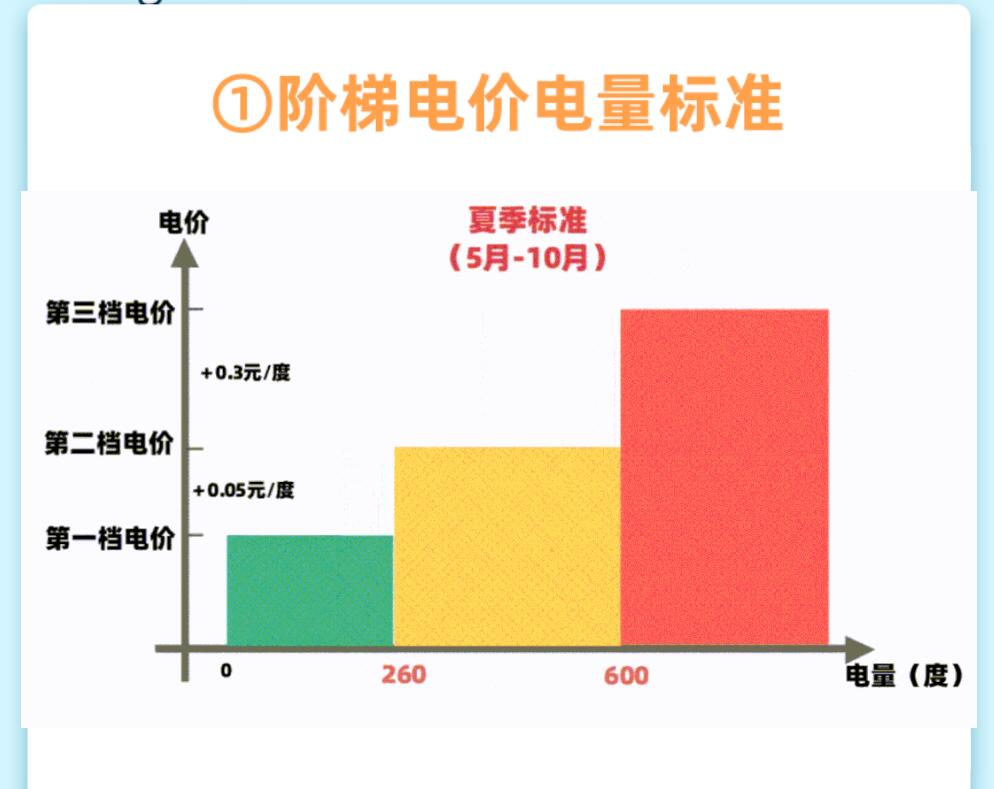 电费计算因素与节能策略探讨