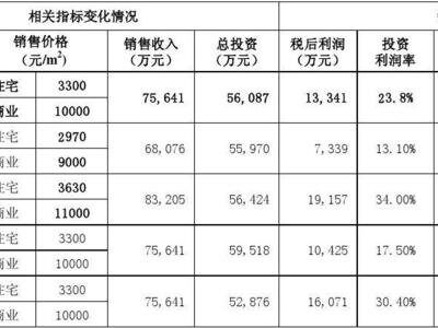 如何合理投入预算，选购合适的网游游戏服务器？