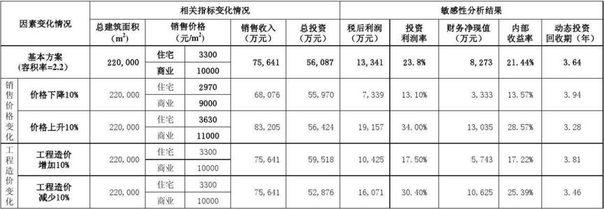 选购合适的网游游戏服务器