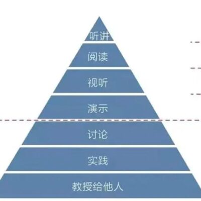 如何开始学习SEO并逐步提高技能水平