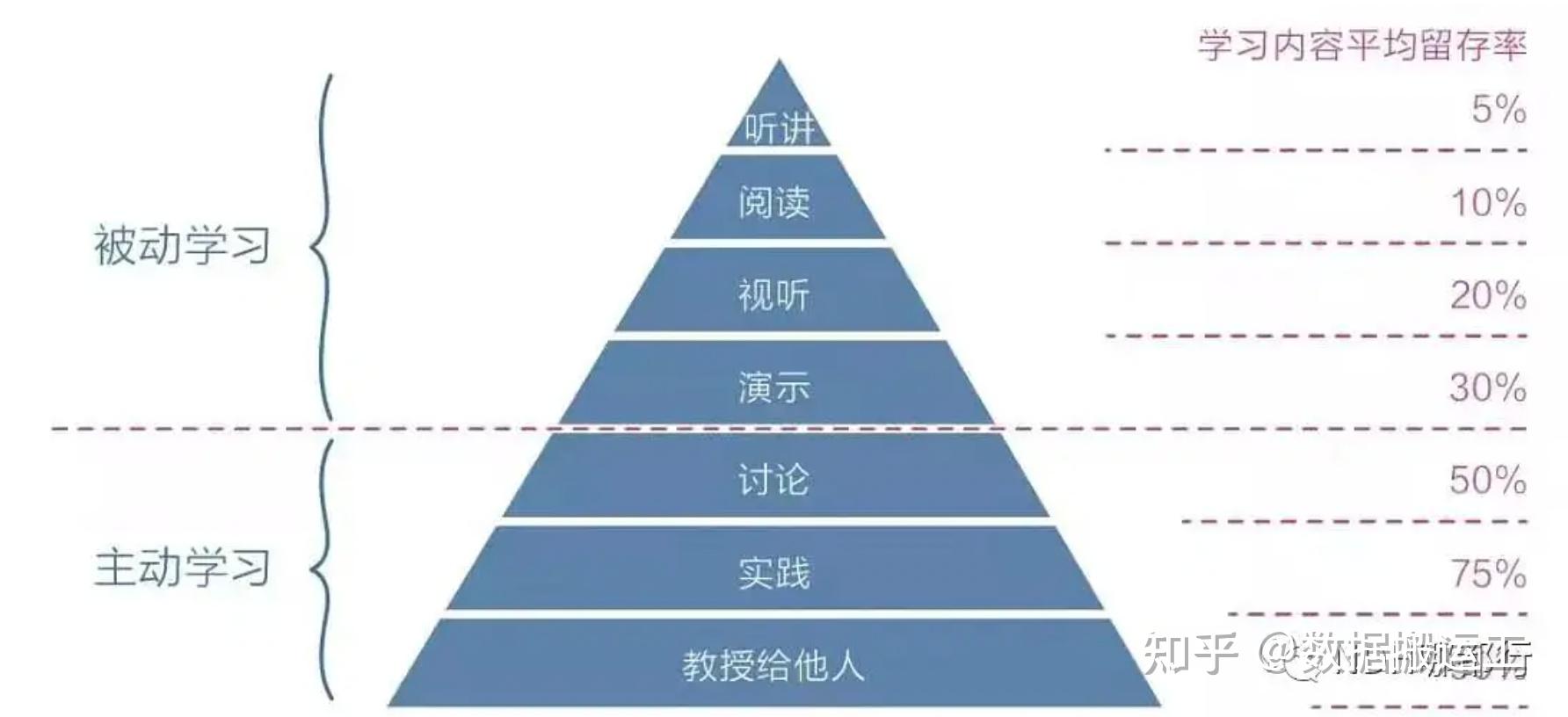 如何开始学习SEO并逐步提高技能水平