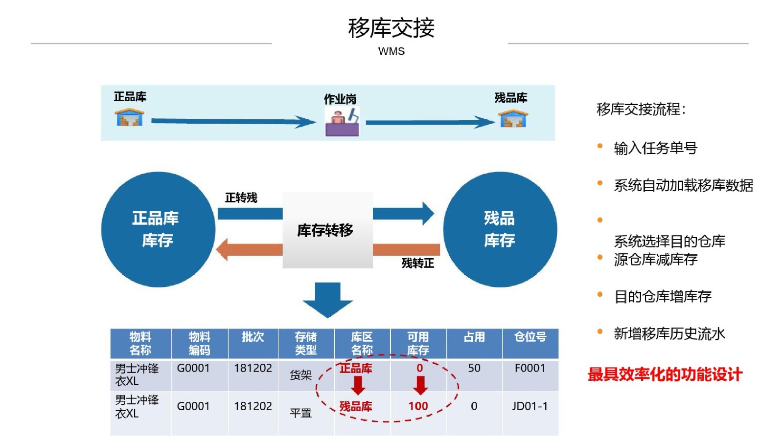 一站式解决方案助力企业飞速前行