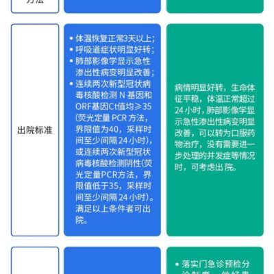 患者诊疗新体验展望