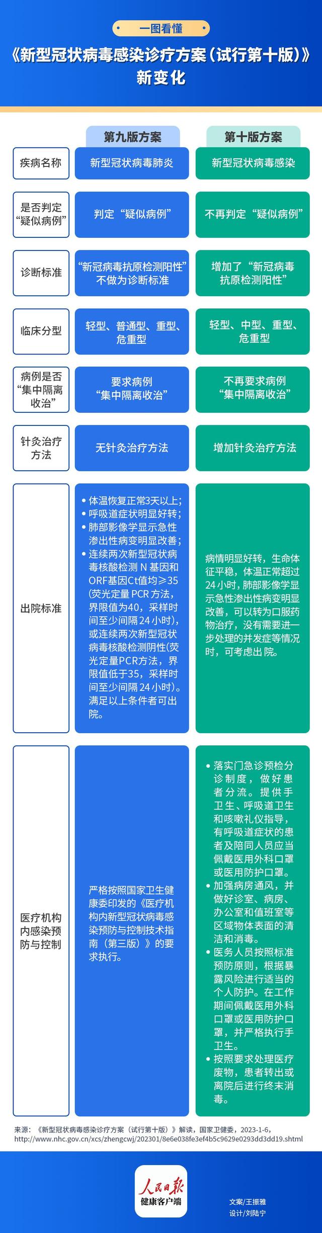 患者诊疗新体验展望
