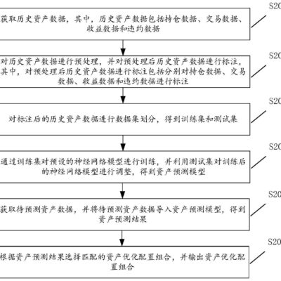 如何合理配置服务器线程数量以提升性能？