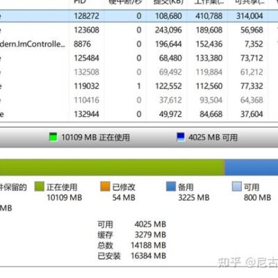 详解内存消耗因素与最佳配置建议