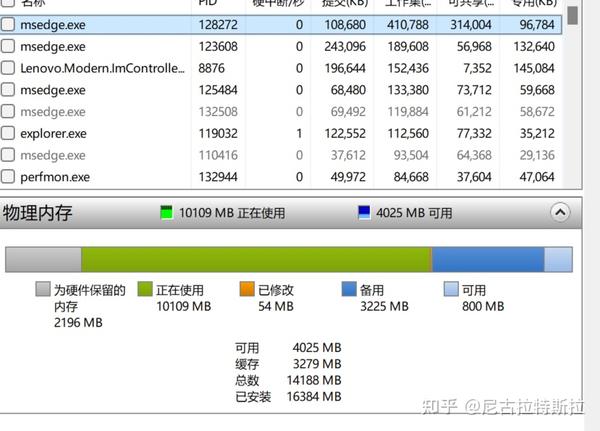 详解内存消耗因素与最佳配置建议