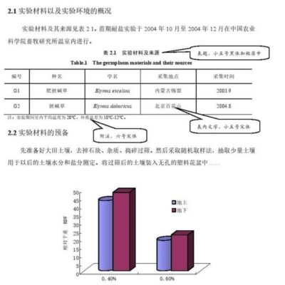 格式美观易读