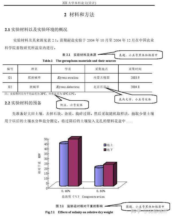 格式美观易读