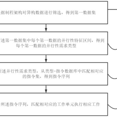 解析不同类型用户的实际负载能力