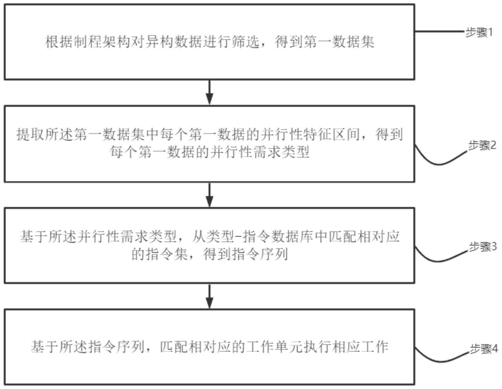 解析不同类型用户的实际负载能力