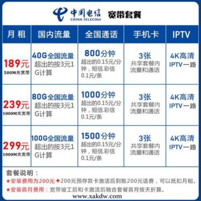 宽带服务器端口号一览