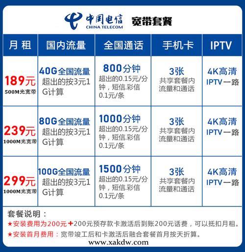 宽带服务器端口号一览