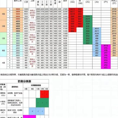 职位概览与薪资构成解析