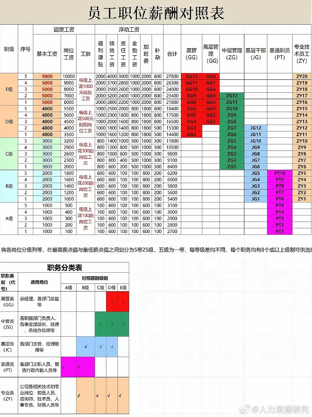 职位概览与薪资构成解析