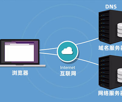 DNS解析问题影响网页加载速度