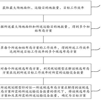 合理运用布局与色彩