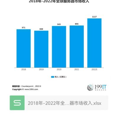 全球服务器价格概览与费用分析