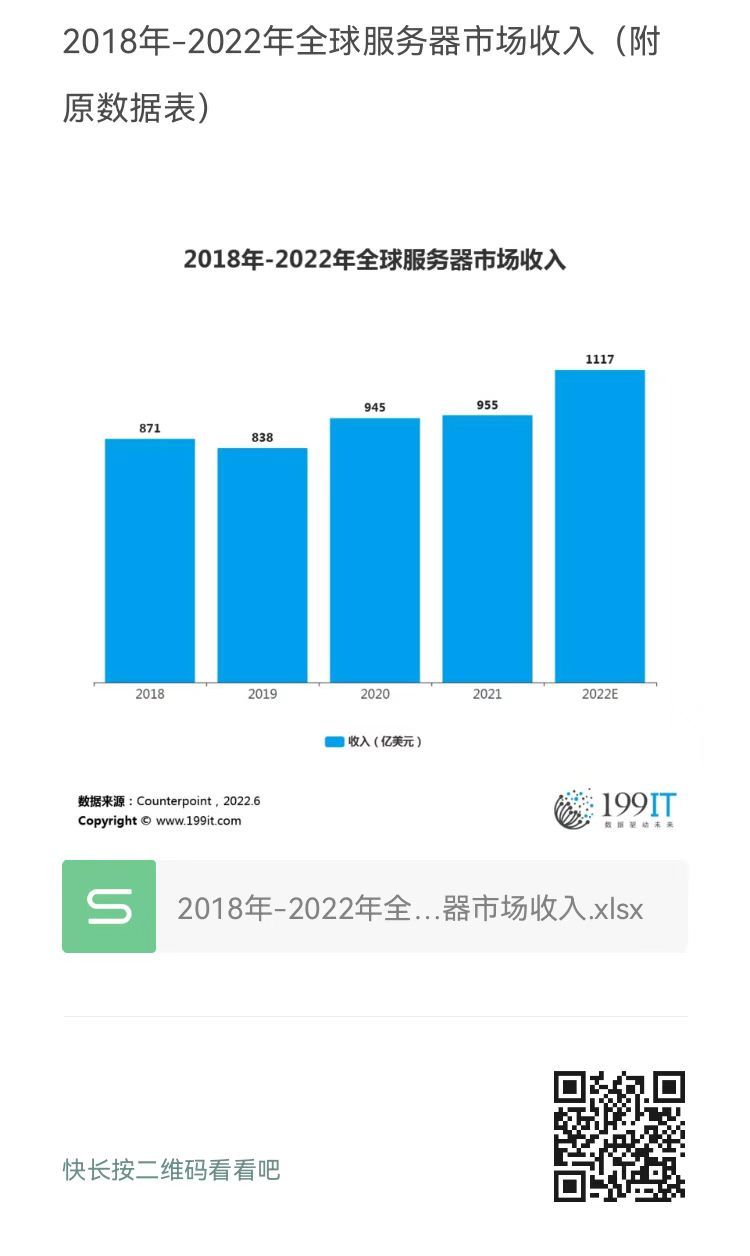 全球服务器价格概览与费用分析