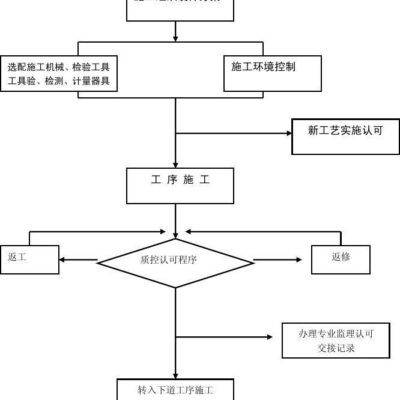 从规划到部署的全程概览